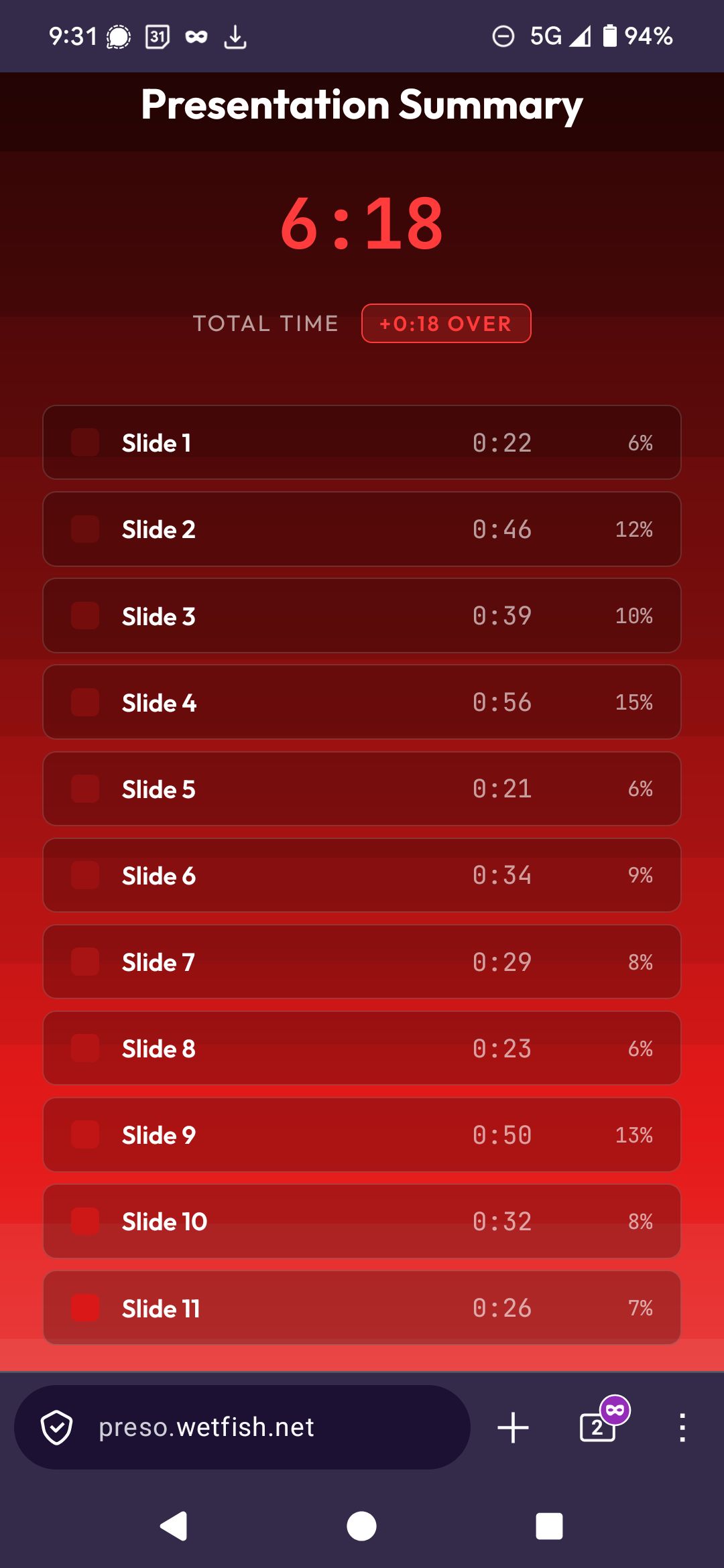 Screenshot of the presentation timer summary showing 6:18 total time across 11 slides